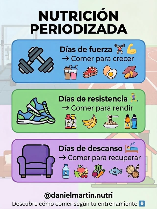 Post 3
